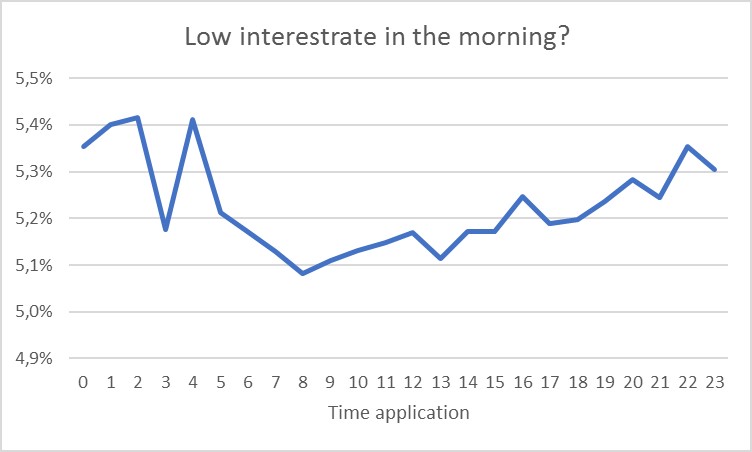 Data morgana: verkeerde conclusies van data mining